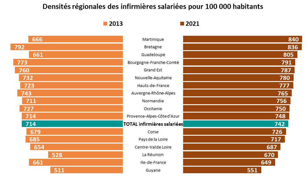 Densités régionales salariées