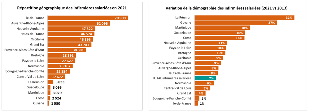 Répartition géographique