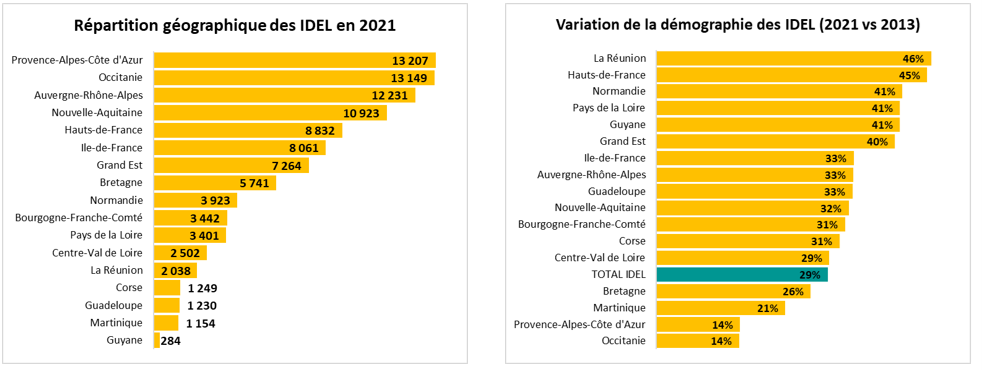 Répartition géographique